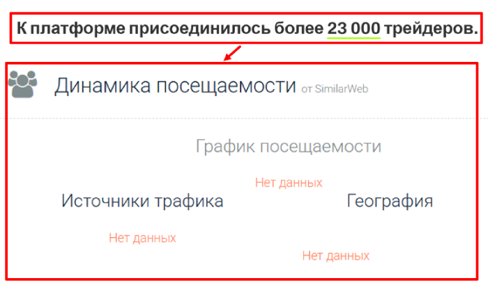 Мошеннический брокер Aktiabank (aktialive.com) Отзывы и возврат денег! 7 Aktiabank статистика