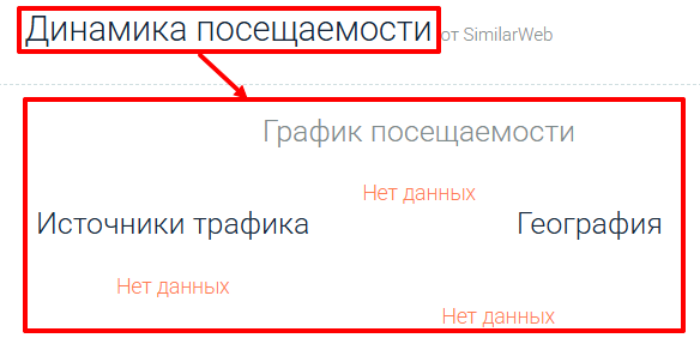 Мошеннический брокер Digital Holding (digital-holding.company) отзывы и возврат денег! 7 Digital Holding статистика