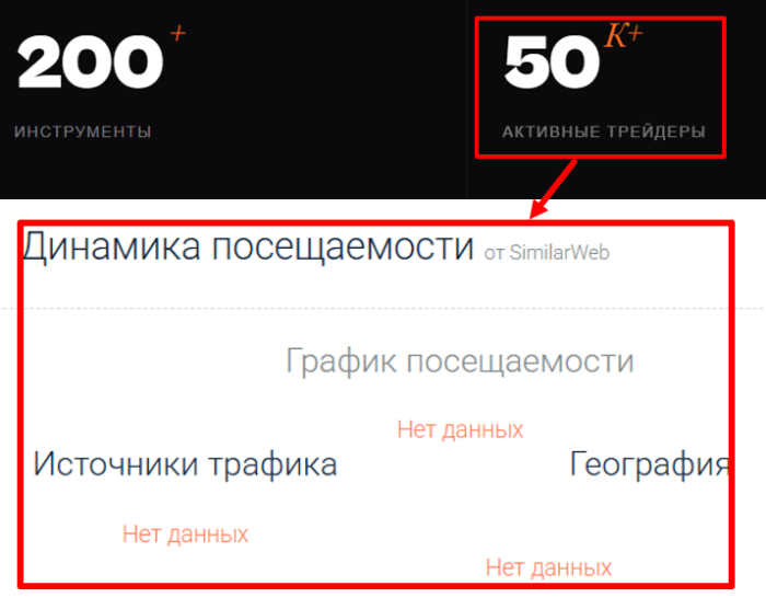 Мошеннический брокер Stone Guard (stoneguardtrade.com) Отзывы и возврат денег! 7 Stone Guard статистика