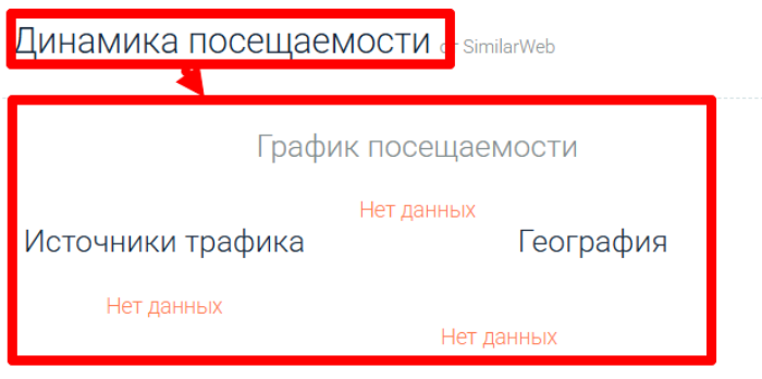 Мошеннический брокер Basictruststock (basictruststock.live) Отзывы и возврат денег! 7 Basictruststock статистика