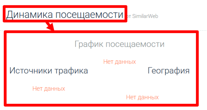 Мошеннический брокер Symple OSRL (sympleosrl.com) Отзывы и возврат денег! 7 Symple OSRL статистика