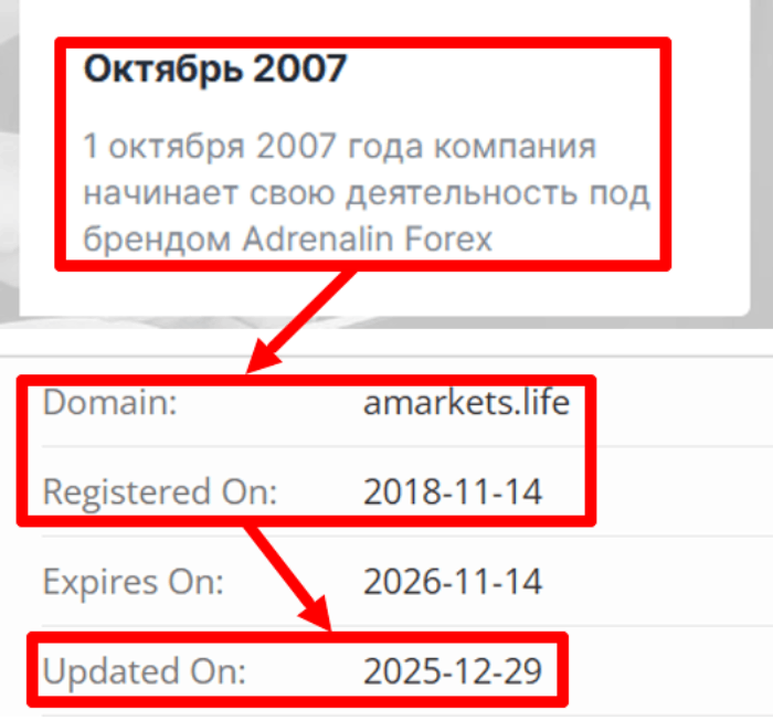 Мошеннический брокер AMarkets (amarkets.life) Отзывы и возврат денег! 6 AMarkets возраст