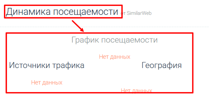 Мошеннический брокер Trader Trustee (tradertrustee.com) Отзывы и возврат денег! 8 Trader Trustee статистика