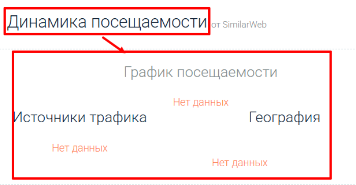 Мошеннический брокер Trusvale Capital (trusvalecapital.org) Отзывы и возврат денег! 7 Trusvale Capital статистика