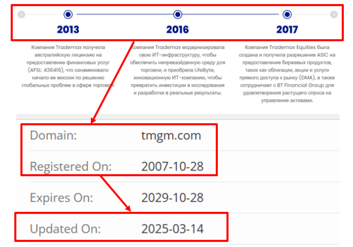 Мошеннический брокер TMGM (tmgm.com) Отзывы и возврат денег! 6 TMGM возраст