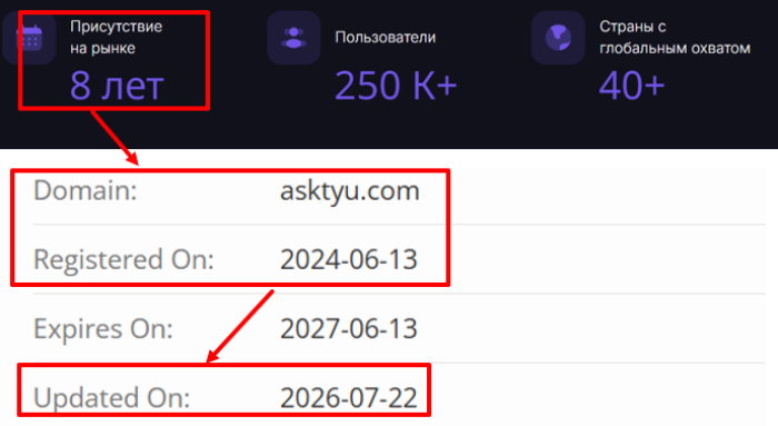 Мошеннический брокер Asktyu (asktyu.com) Отзывы и возврат денег! 6 Asktyu возраст