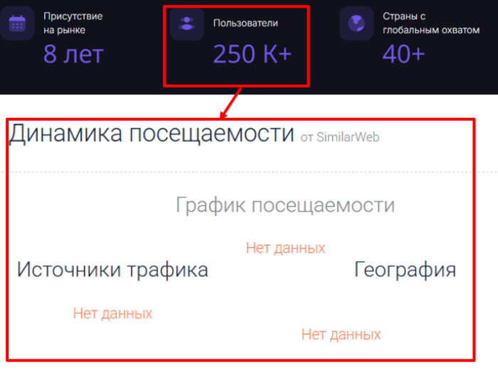 Мошеннический брокер Asktyu (asktyu.com) Отзывы и возврат денег! 7 Asktyu статистика