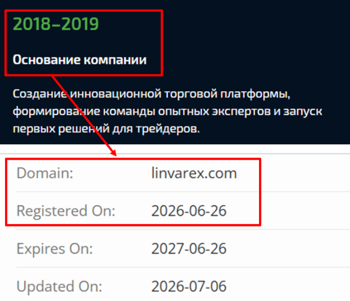 Мошеннический брокер Linvarex (linvarex.com) Отзывы и возврат денег! 7 Linvarex возраст