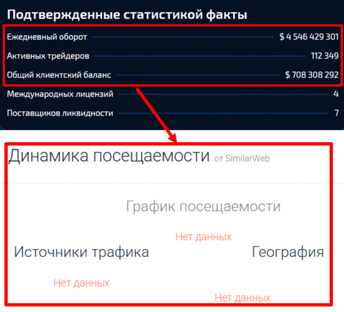 Мошеннический брокер Linvarex (linvarex.com) Отзывы и возврат денег! 8 Linvarex статистика