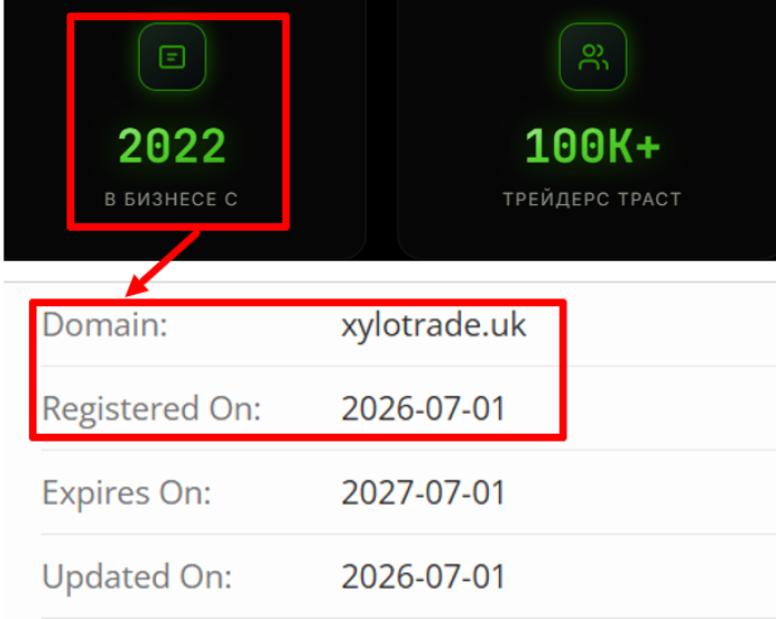 Мошеннический брокер Xylo Trade (xylotrade.uk) Отзывы и возврат денег! 6 Xylo Trade возраст
