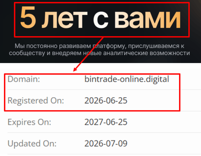 Мошеннический брокер Bintrade (bintrade-online.digital) Отзывы и возврат денег! 6 Bintrade возраст