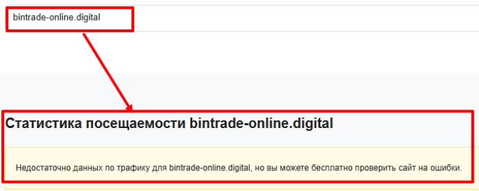 Мошеннический брокер Bintrade (bintrade-online.digital) Отзывы и возврат денег! 7 Bintrade статистика