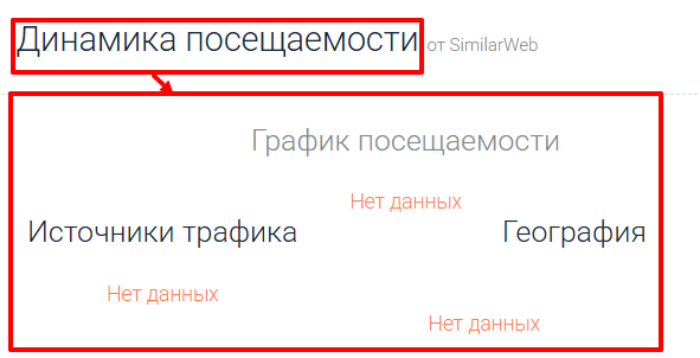 Мошеннический брокер CryptoLimbo (crypto-limbo.com) Отзывы и возврат денег! 7 CryptoLimbo статистика