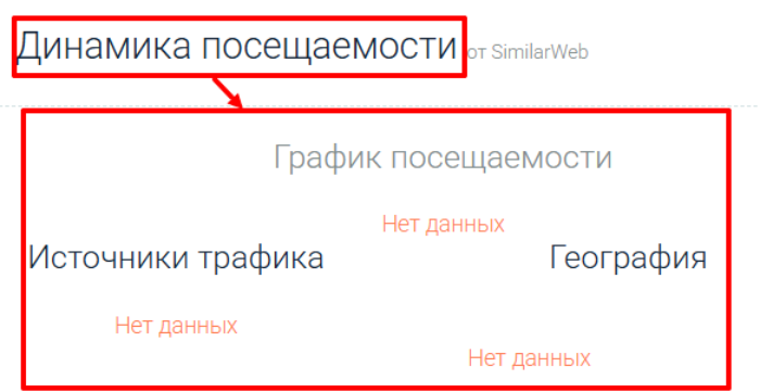 Мошеннический брокер Invest-trade (invest-trade.ltd) Отзывы и возврат денег! 7 Invest-trade статистика