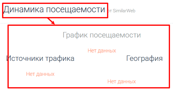 Мошеннический брокер LexInvest (lexinvests.com) Отзывы и возврат денег! 7 LexInvest статистика