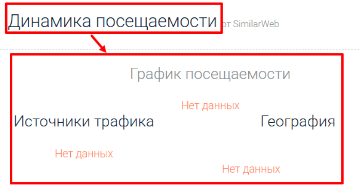 Мошеннический брокер Pravonpip (pravonpip.live) Отзывы и возврат денег! 7 Pravonpip статистика