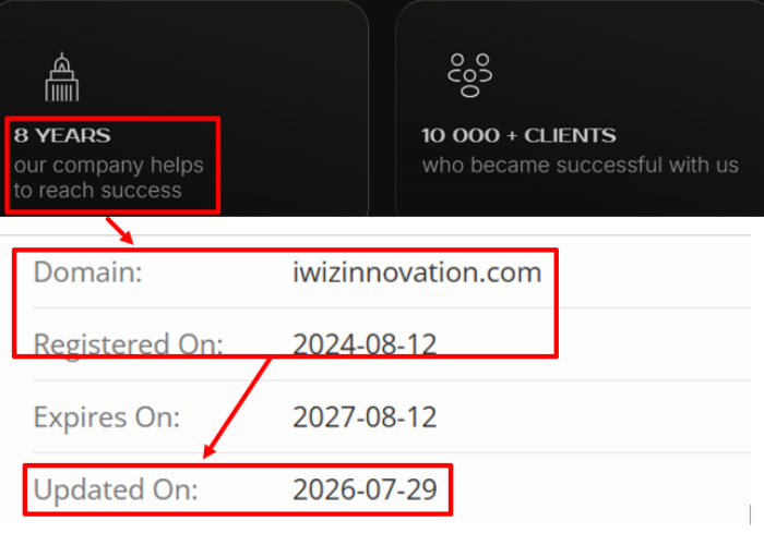 Мошеннический брокер IWizinNovation (iwizinnovation.com) Отзывы и возврат денег! 6 IWizinNovation возраст