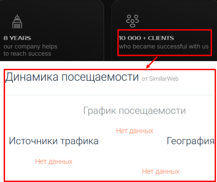 Мошеннический брокер IWizinNovation (iwizinnovation.com) Отзывы и возврат денег! 7 IWizinNovation статистика