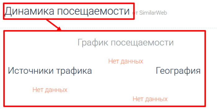 Мошеннический брокер CoinanceTrad (coinancetrad.com) Отзывы и возврат денег! 7 CoinanceTrad статистика