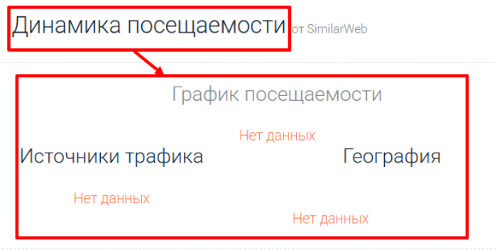 Мошеннический брокер Beacon Autovest (beaconautovest.com) Отзывы и возврат денег! 7 Beacon Autovest статистика