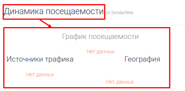 Мошеннический брокер Bibits.trade (bibits.trade) Отзывы и возврат денег! 7 Bibits.trade статистика