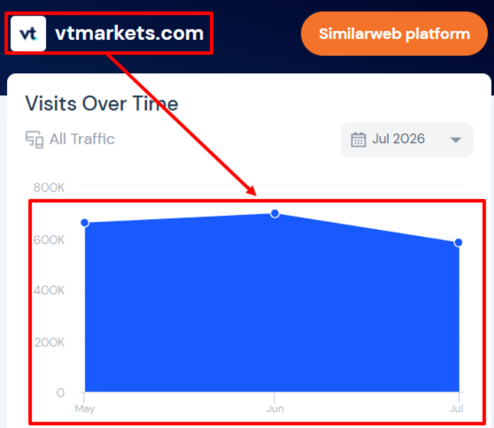Мошеннический брокер VT Markets (vtmarkets.com) Отзывы и возврат денег! 7 VT Markets статистика