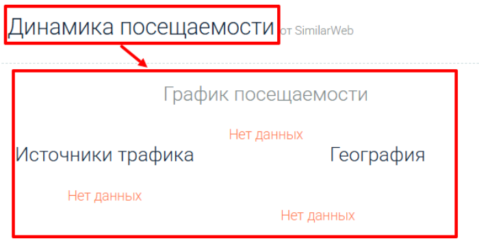 Мошеннический брокер PAYSET FX (payset-bank.com) Отзывы и возврат денег! 7 PAYSET FX статистика
