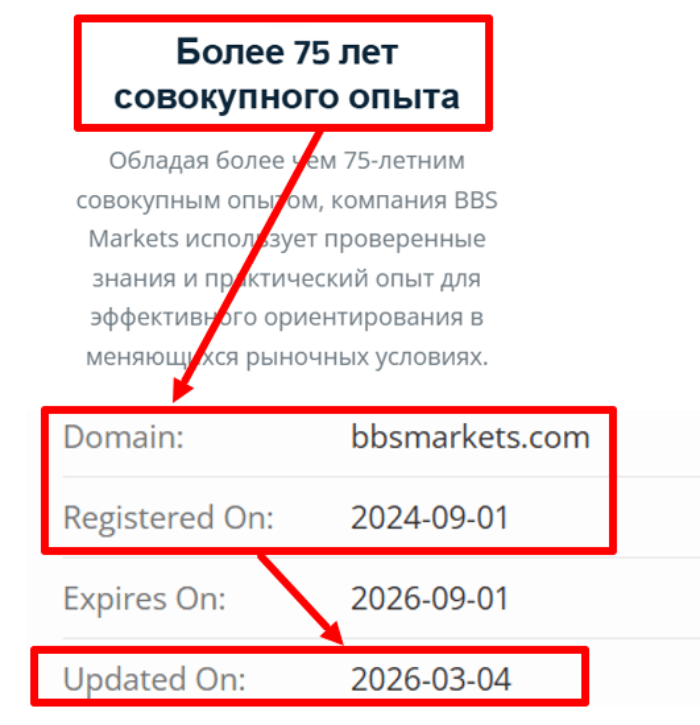 Мошеннический брокер BBS Markets (bbsmarkets.com) Отзывы и возврат денег! 6 BBS Markets возраст