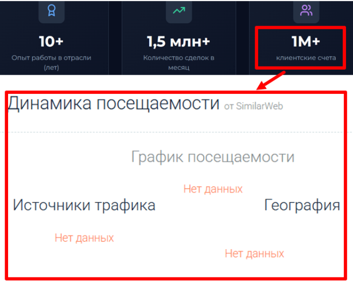 Мошеннический брокер Interactive Copy Trade (interactivecopytrd.com) Отзывы и возврат денег! 7 Interactive Copy Trade статистика