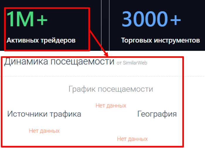 Мошеннический брокер Trade Bullent (bullent.org) Отзывы и возврат денег! 7 Trade Bullent статистика