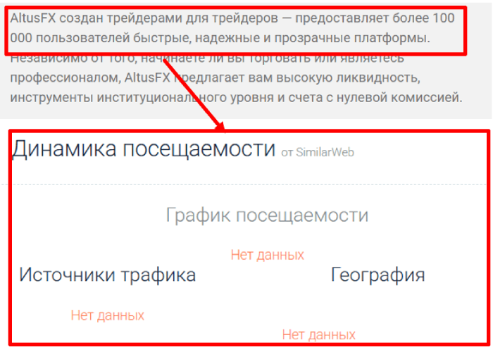 Мошеннический брокер AltusFX (altusfx.com) Отзывы и возврат денег! 7 AltusFX статистика