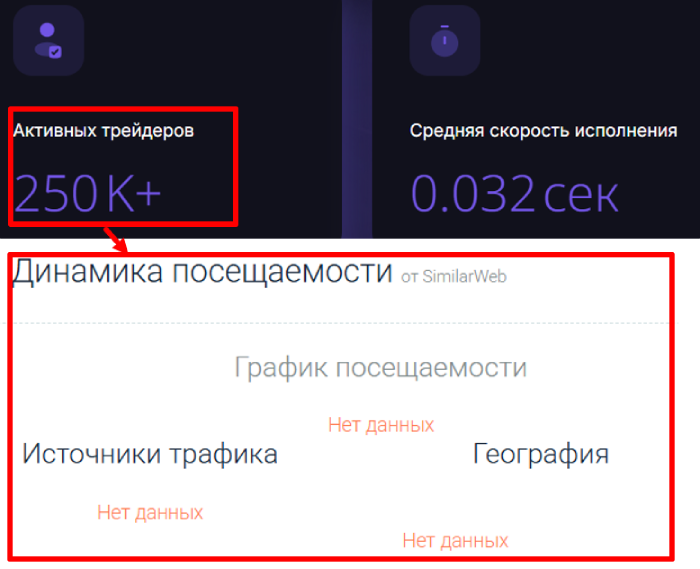 Мошеннический брокер BSC Stocks (bsc-stocks.com) Отзывы и возврат денег! 7 BSC Stocks статистика
