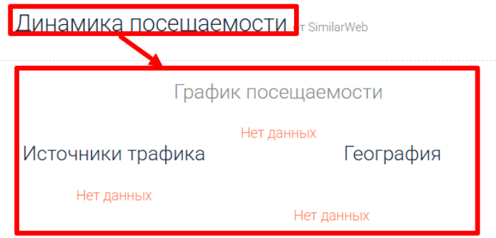 Мошеннический брокер Patrimonialsrl (patrimonialsrl.com) Отзывы и возврат денег! 7 Patrimonialsrl статистика