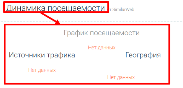 Мошеннический брокер PMR Capital (pmrcapital.com) Отзывы и возврат денег! 7 PMR Capital статистика