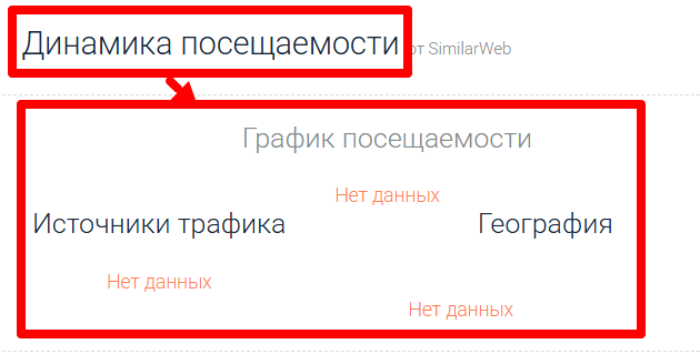 Мошеннический брокер NeutralSrl (neutralsrl.com) Отзывы и возврат денег! 7 NeutralSrl статистика