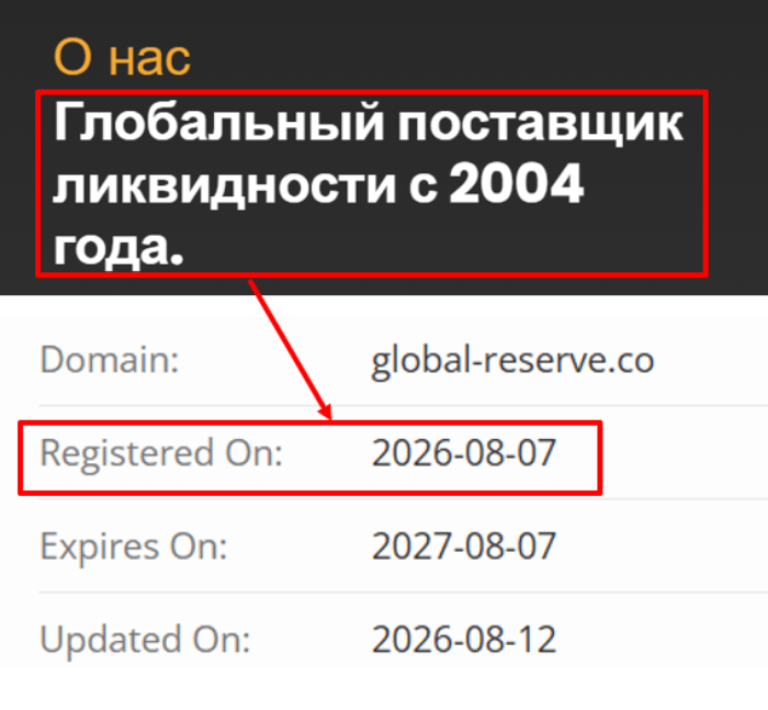 Мошеннический брокер Global Reserve (global-reserve.co) Отзывы и возврат денег! 6 Global Reserve возраст