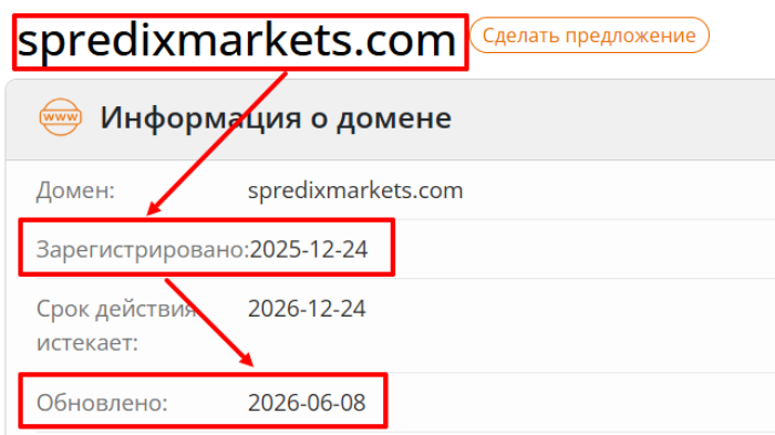 Мошеннический брокер Spredixmarkets (spredixmarkets.com) Отзывы и возврат денег! 6 Spredixmarkets возраст
