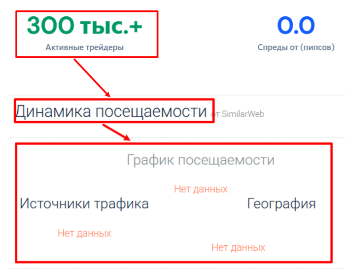 Мошеннический брокер Spredixmarkets (spredixmarkets.com) Отзывы и возврат денег! 7 Spredixmarkets статистика