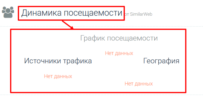 Мошеннический брокер Veltrixtavo (veltrixtavo.com) Отзывы и возврат денег! 7 Veltrixtavo статистика