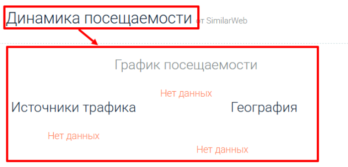 Мошеннический брокер Crypdig (crypdig.org) Отзывы и возврат денег! 7 Crypdig статистика