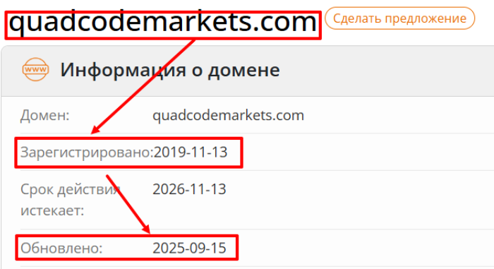 Мошеннический брокер Quadcode Markets (quadcodemarkets.com) Отзывы и возврат денег! 6 Quadcode Markets возраст