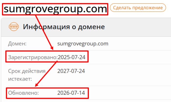 Мошеннический брокер SummitGrove Capital (sumgrovegroup.com) Отзывы и возврат денег! 6 SummitGrove Capital возраст