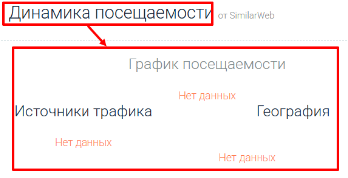 Мошеннический брокер SummitGrove Capital (sumgrovegroup.com) Отзывы и возврат денег! 7 SummitGrove Capital статистика