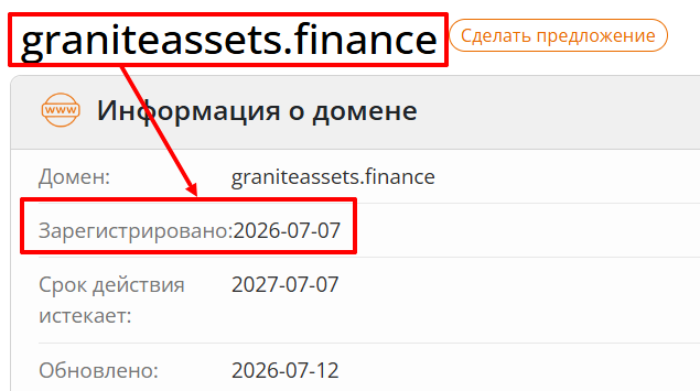 Мошеннический брокер GraniteAssets (graniteassets.finance) Отзывы и возврат денег! 6 GraniteAssets возраст