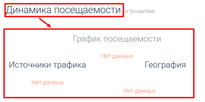 Мошеннический брокер GraniteAssets (graniteassets.finance) Отзывы и возврат денег! 7 GraniteAssets статистика