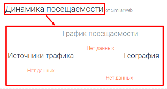 Мошеннический брокер Vardex (vardex.online) Отзывы и возврат денег! 7 Vardex статистика