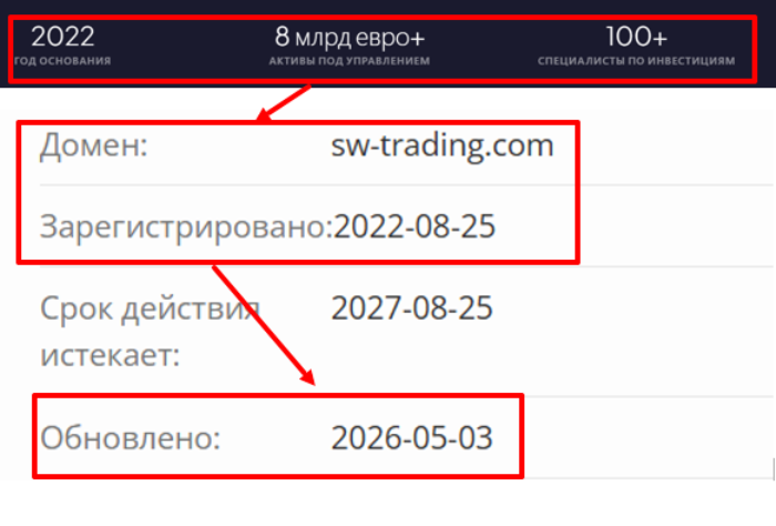 Мошеннический брокер SW-Trading (sw-trading.com) Отзывы и возврат денег! 6 SW-Trading возраст