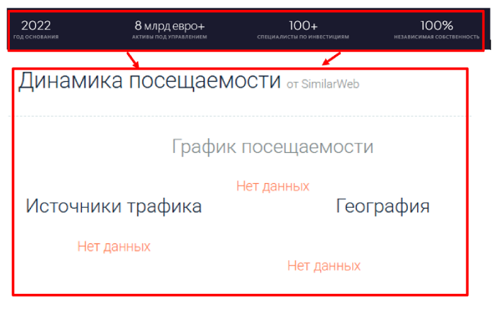 Мошеннический брокер SW-Trading (sw-trading.com) Отзывы и возврат денег! 7 SW-Trading статистика