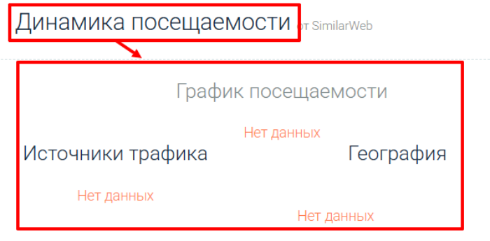 Мошеннический брокер Anchora Capital AS (anchoraas.com) Отзывы и возврат денег! 7 Anchora Capital AS статистика