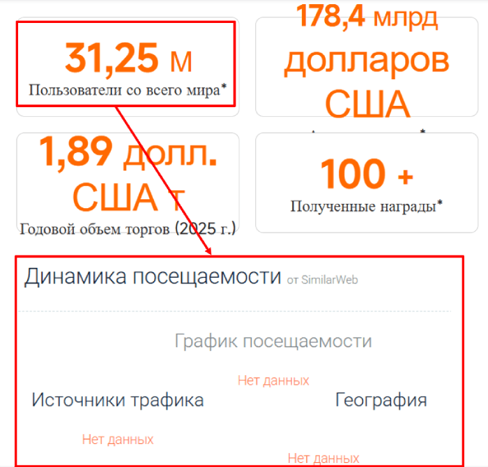 Мошеннический брокер Moomoo (moomoo.com) Отзывы и возврат денег! 7 Moomoo статистика
